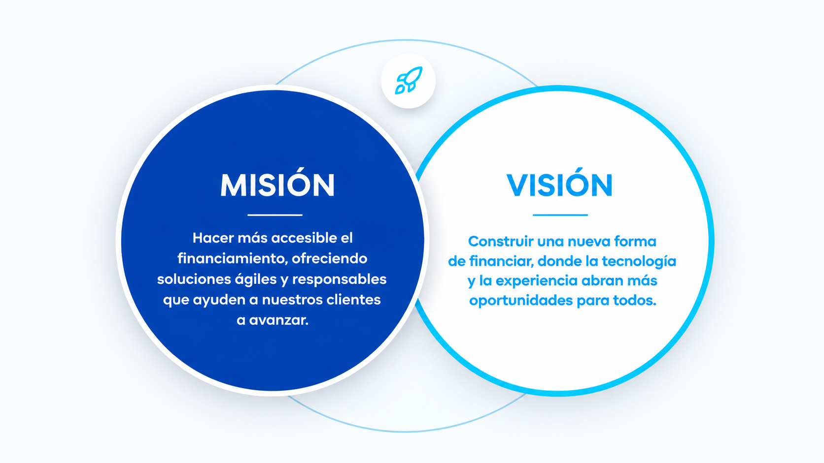 misión y visión en movimiento